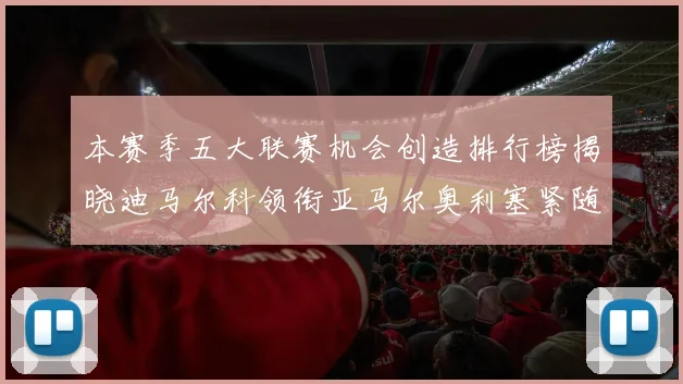本赛季五大联赛机会创造排行榜揭晓迪马尔科领衔亚马尔奥利塞紧随其后
